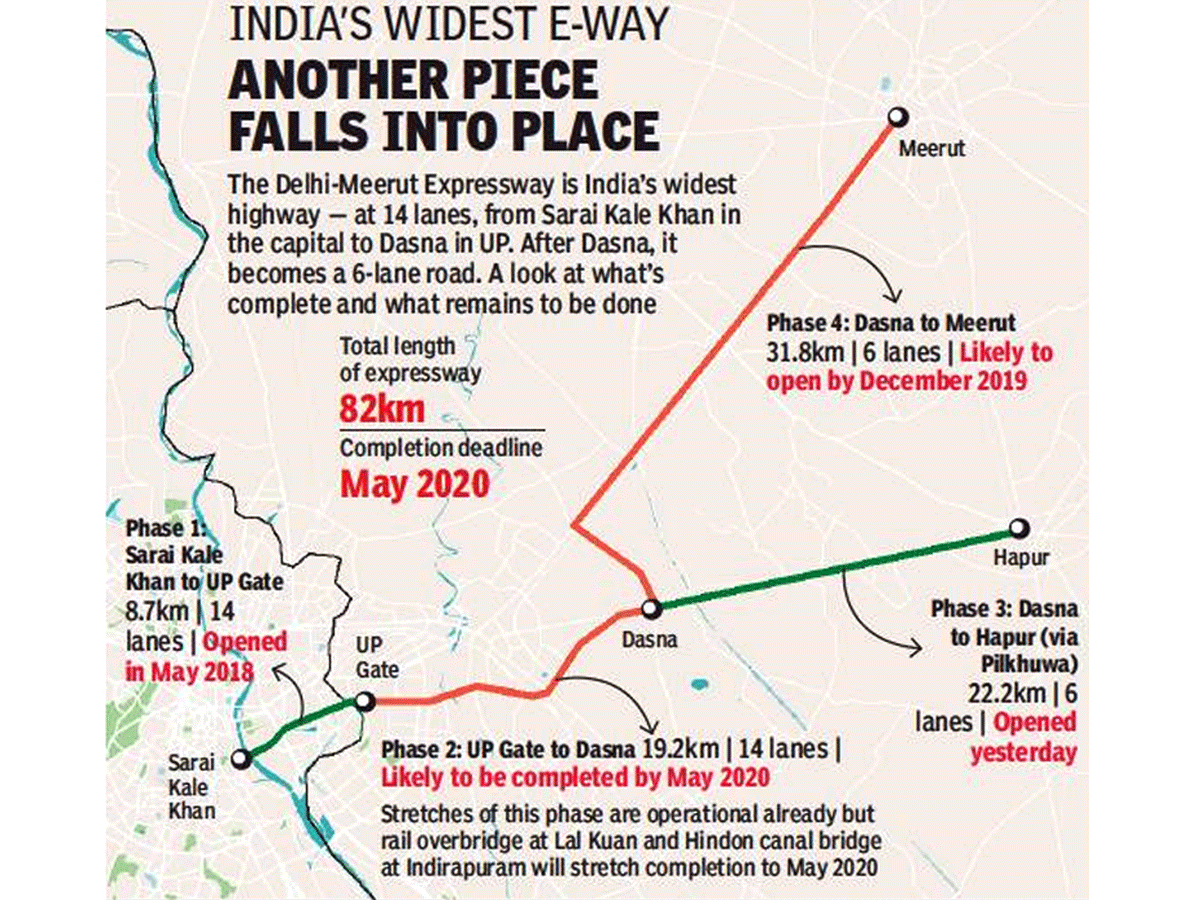 Delhi Meerut expressway दलल मरठ एकसपरस व 3 महन बद 45 मनट