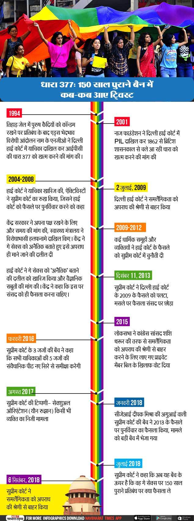 Section 377 verdict: Supreme Court decriminalises homosexuality