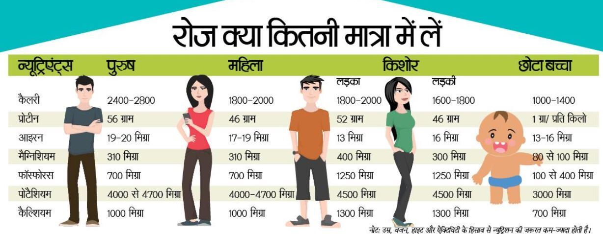 इन 6 चीजों को खाने से घटेगा आपका वजन