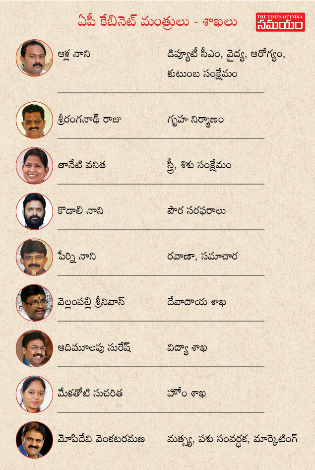 Ap Ministers Portfolios త డ ర బ టల జగన