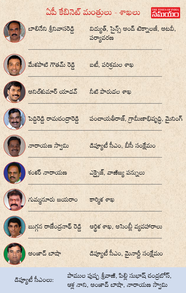 Ap Ministers Portfolios త డ ర బ టల జగన