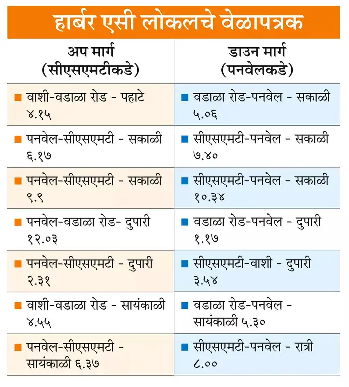 हार्बरवर पुन्हा धावणार एसी लोकल