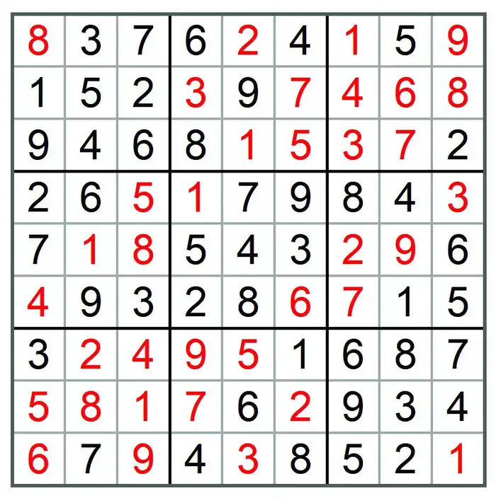 उष्णता-सहनशील गहू वाणाची पाहणी