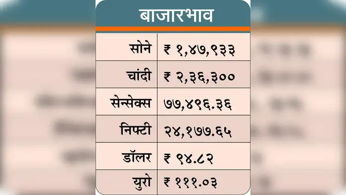 इंडियन बँकेकडून लाभांश जाहीर इंडियन बँकेकडून लाभांश जाहीर