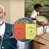 Ration System: मोदी सरकारचा महत्त्वपूर्ण निर्णय; रेशन योजनेत 3 मोठ्या ...