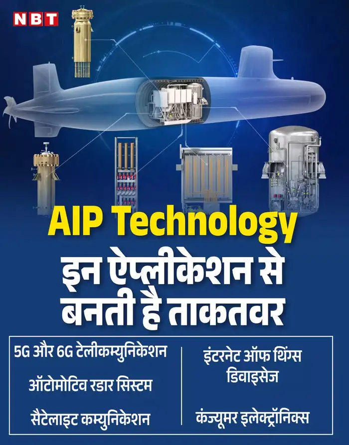 क्या AIP तकनीक से समंदर की खूंखार शेरनी बनेंगी भारतीय पनडुब्बियां ...