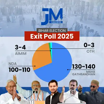 Bihar Election Exit Poll 2025