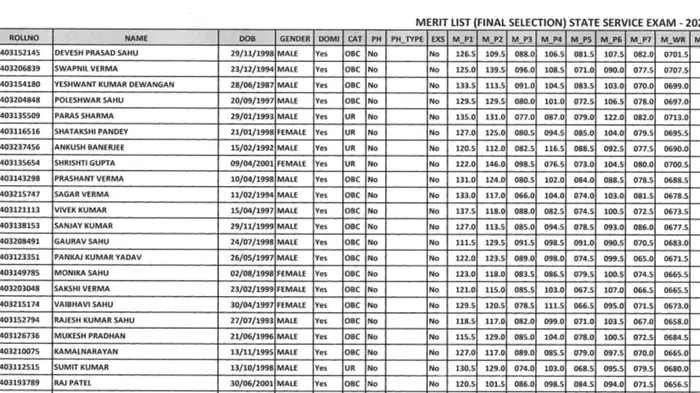 CGPSC Result 2024 CGPSC Result 2024