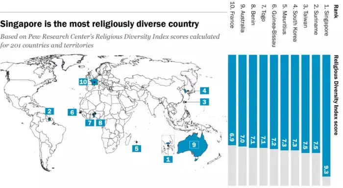 World religion