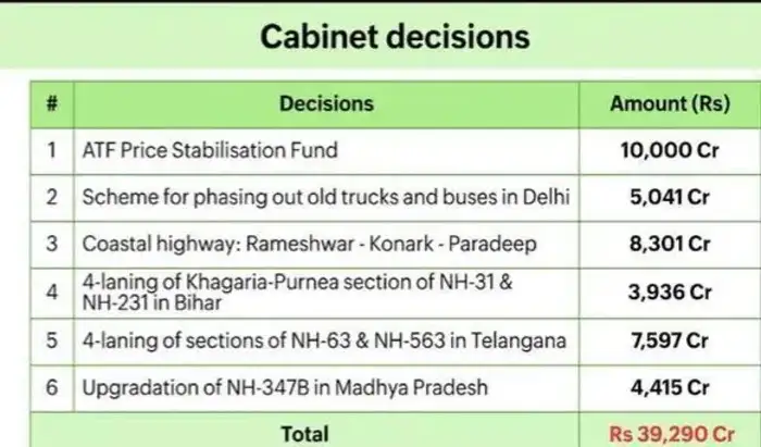Cabinet Decisions Today Chart.