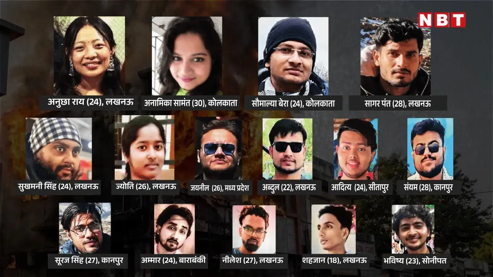 लखनऊ: 15 युवाओं की मौत, 15 सपनों ने यूं दम तोड़ा, एक-एक की कहानी सुनकर छाती फट पड़ेगी, मुजरिम कौन?