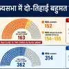 RAJYA SABHA and NDA