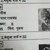 Rajasthan Nikay Chunav Voter list: कोटा में भगवान हनुमान आए वोटर लिस्ट में! BLO बोला- 'मैंने नहीं जोड़ा नाम'
