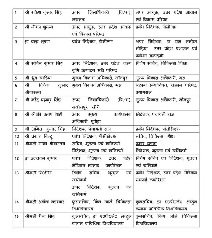 ias list