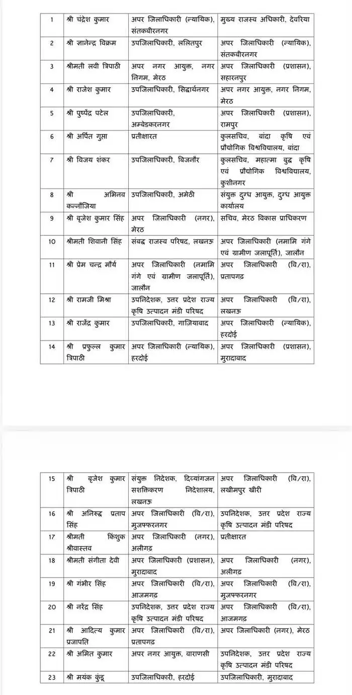 pcs list