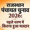 राजस्थान पंचायत चुनाव 2026: 104 समितियों का पहला चरण पूरा, जानें किस जिले में पड़े सबसे ज्यादा और कम वोट