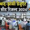 Allahabad-Jhansi MLC Election Results 2026: अशोक कुमार राठौर और मौजूदा ...