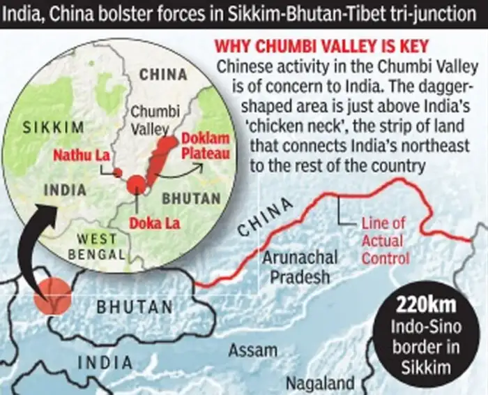 Chumbi Valley India China,भारत-चीन सीमा विवाद: जानें, चीन के लिए क्यों ...