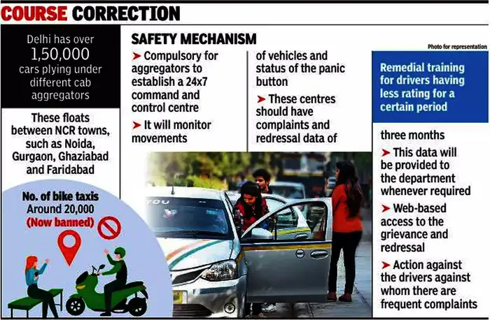 New Cab Policy: दिल्ली में कैब बुकिंग के लिए बदलने वाला है नियम, जान ...