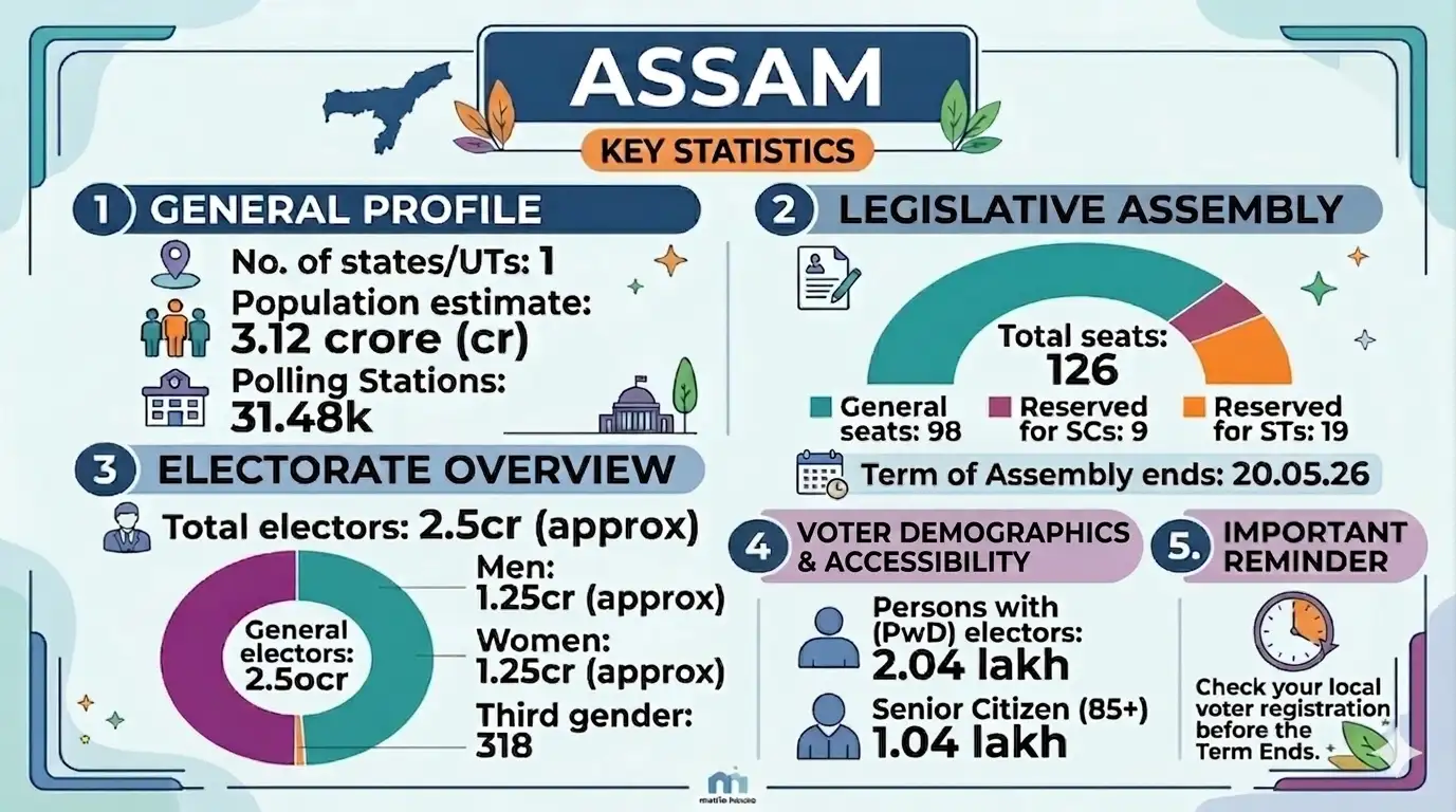 Voter Demographics 1