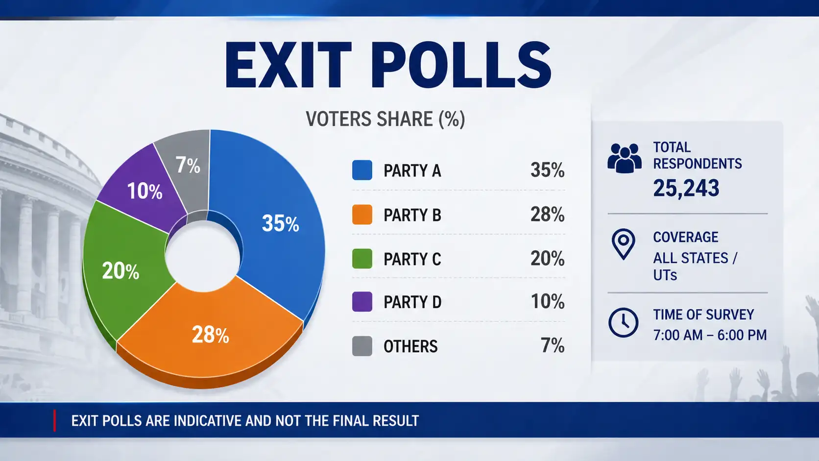 Exit Poll 2026: When and Where to Watch Live