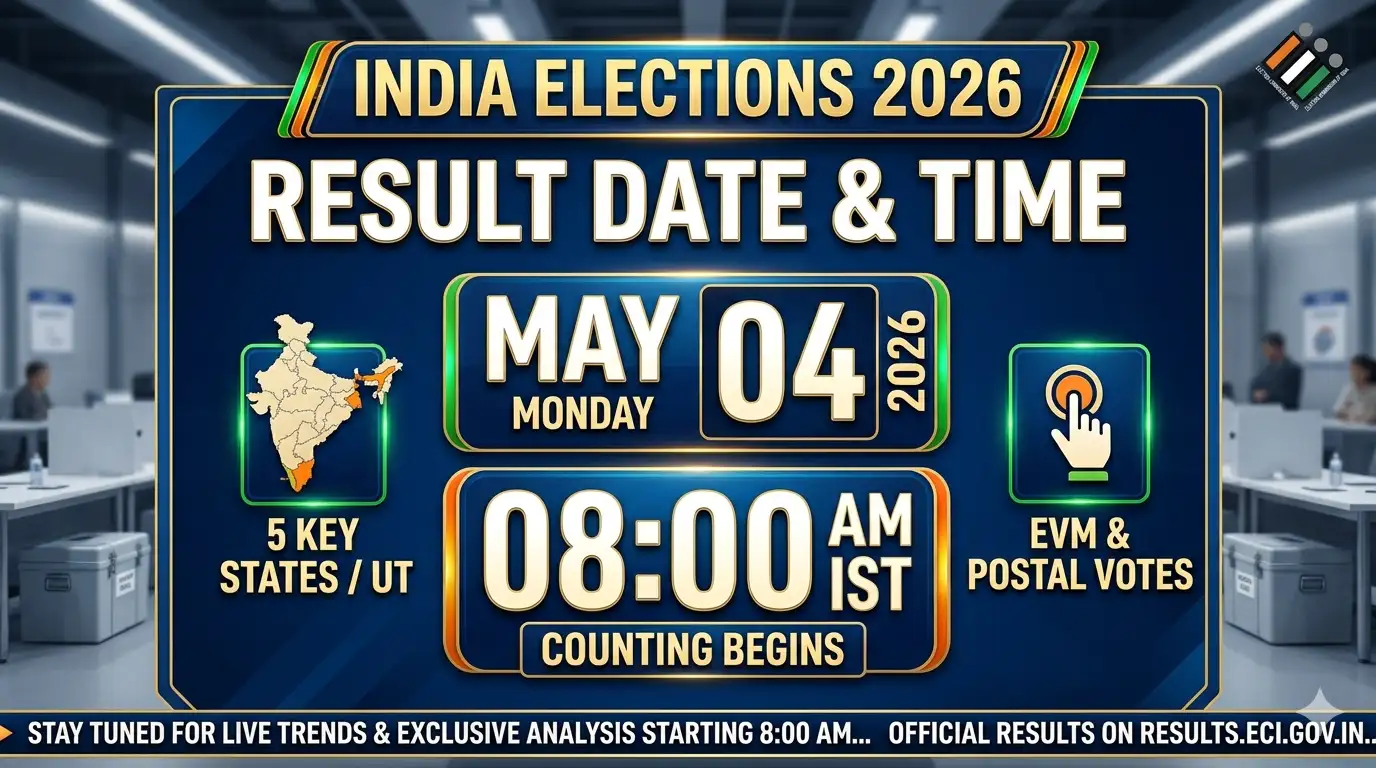 Assembly Election Results 2026 Date And Time: When Will Counting Begin In All States and Union Territory