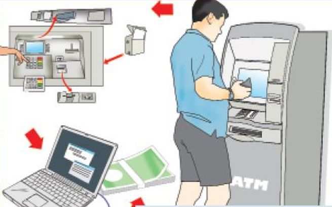 ATM meaning in hindi
