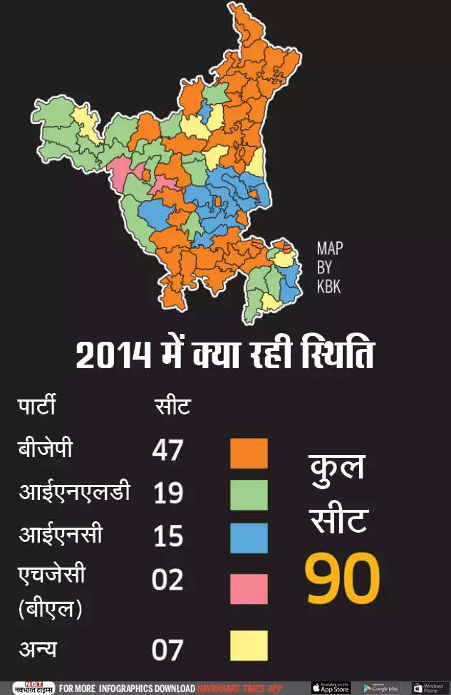 Maharashtra & Haryana Vidhan Sabha Chunav Ka Exit Polls Results 2019 ...