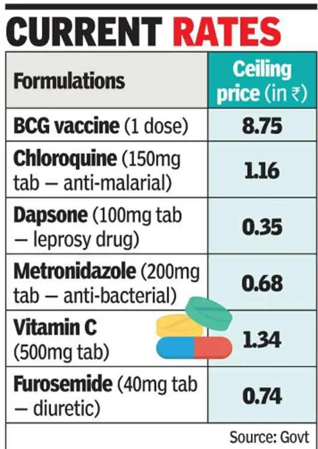  NBT "title =" NBT "/> </div> <p> On behalf of the NPAA, these are all important medicines. They are highly used and these medicines are essential for the country's public health program. The drug makers have often appealed to the government to stop production, which the government has not accepted.</p> <p> <a target=