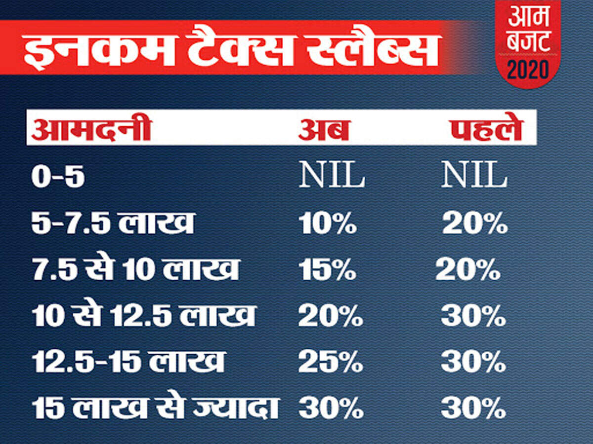 NBT