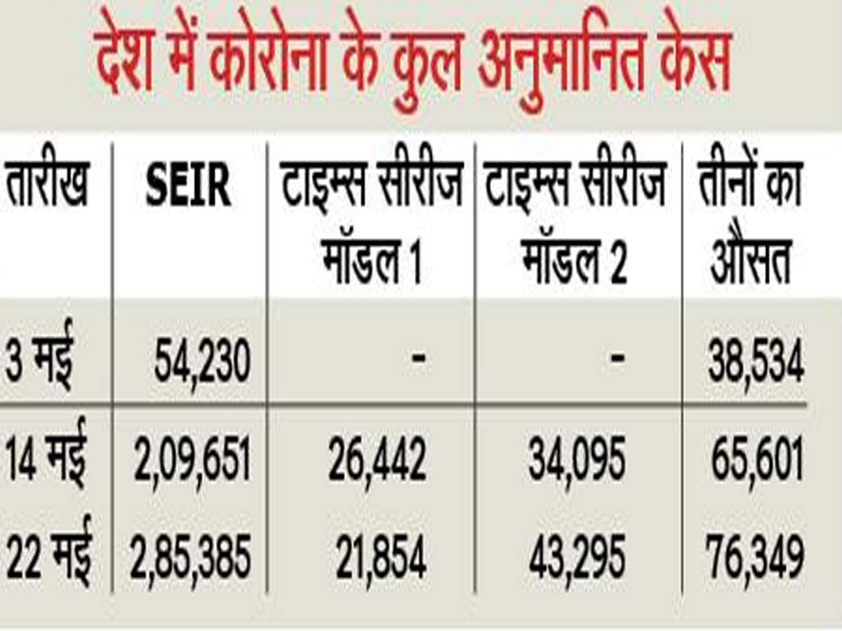 NBT