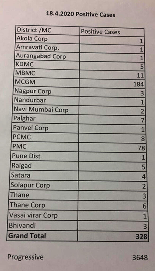 NBT
