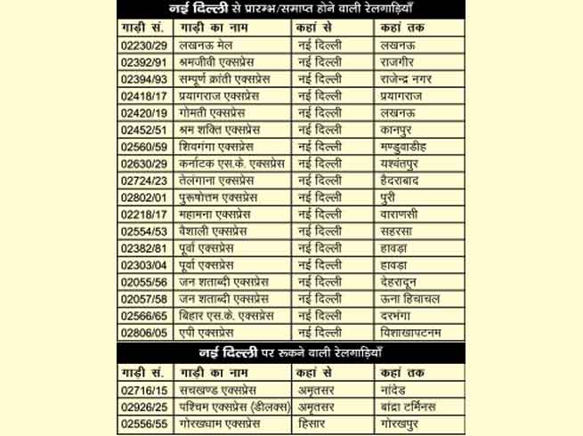 NBT