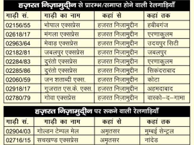 NBT