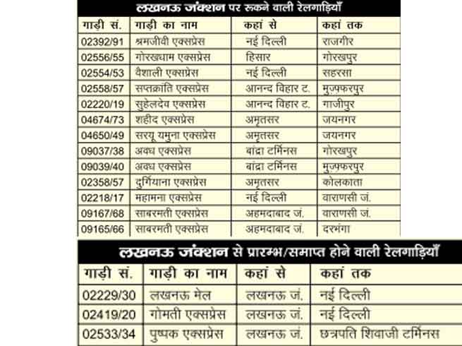 NBT