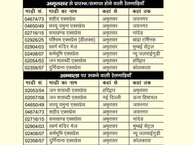 NBT