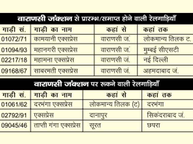 NBT