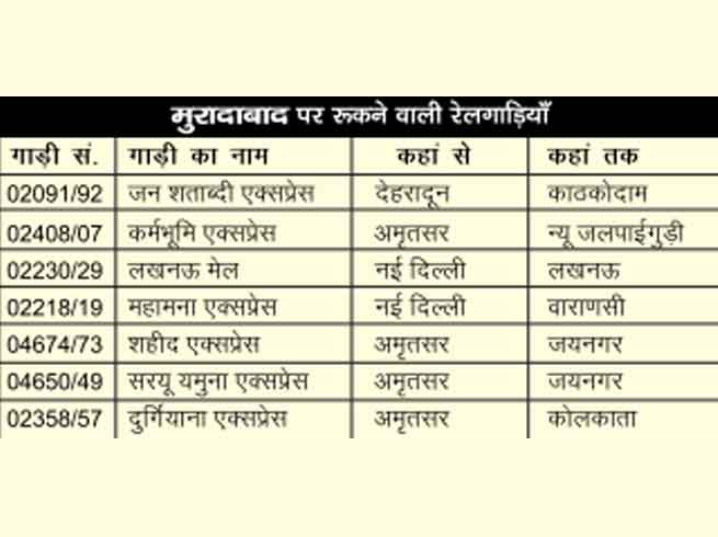NBT