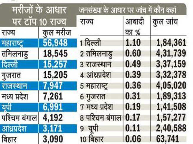 NBT