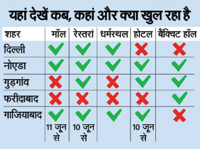 NBT