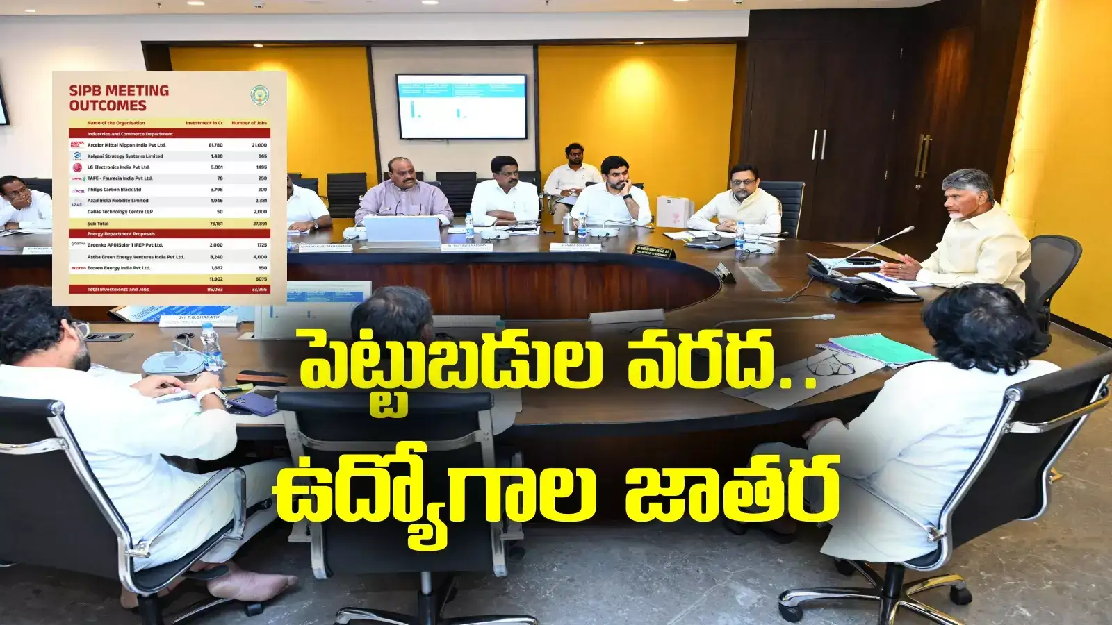 రూ.85 వేల కోట్లతో భారీ పరిశ్రమలు.. ఎస్‌ఐపీబీ ఆమోదం.. కంపెనీలు, ఉద్యోగాల వివరాలివే