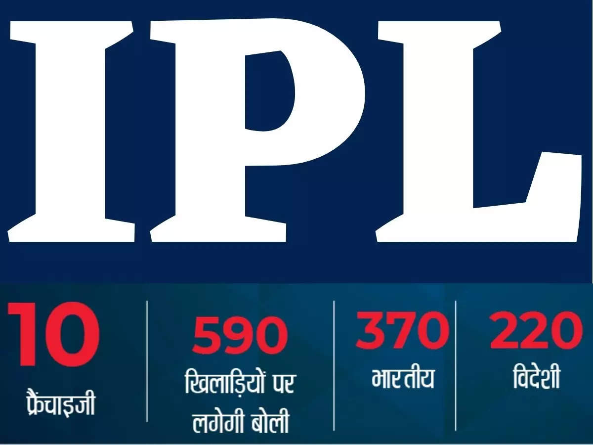 IPL Auction 2023: Get to know teams, their sqauds, remaining purse and  other details