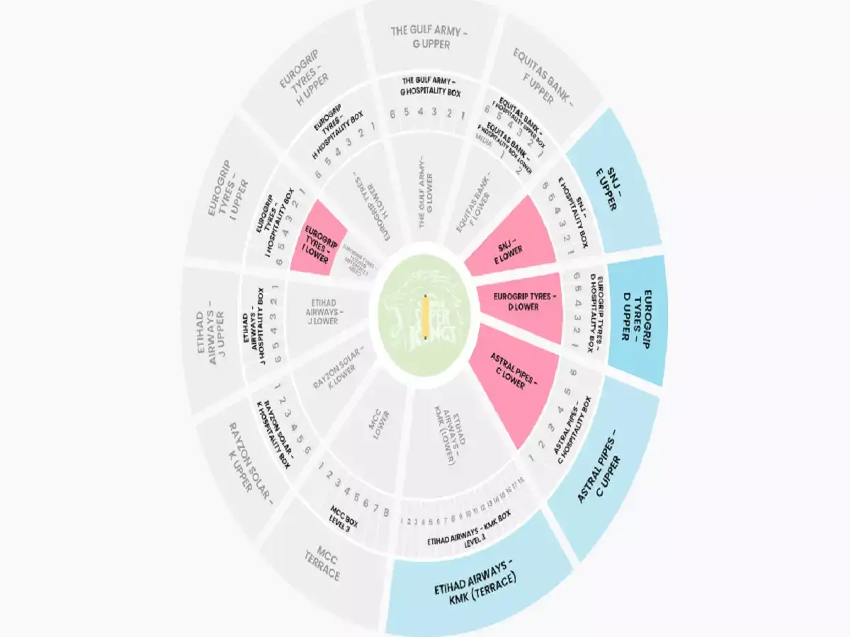 சென்னையில் ஐபிஎல் போட்டி: டிக்கெட் விற்பனை விறுவிறு! டிக்கெட் கிடைக்க சாத்தியமா? 