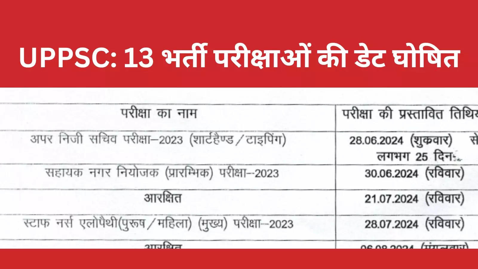 UPPSC Exam Calendar 2024: Calendar of 13 government recruitment examinations of Uttar Pradesh released, RO ARO exam will be held again on this day