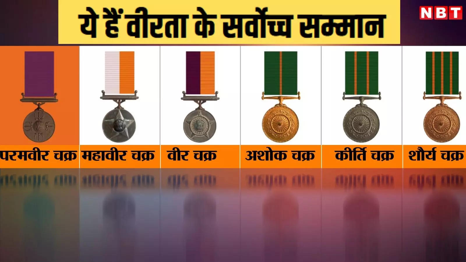 Param Vir Chakra, Kirti Chakra … List of Gallantry Awards and Prize Money