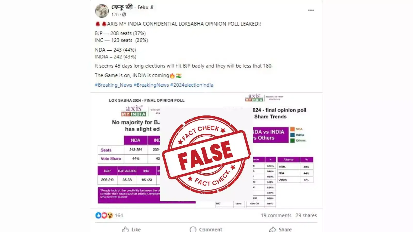 Fact Check: மக்களவைத் தேர்த்லில் பாஜகவுக்கு பின்னடைவு? தீயாய் பரவும் ஆக்ஸிஸ் மை இந்தியா கருத்துக்கணிப்பு! உண்மை என்ன? 