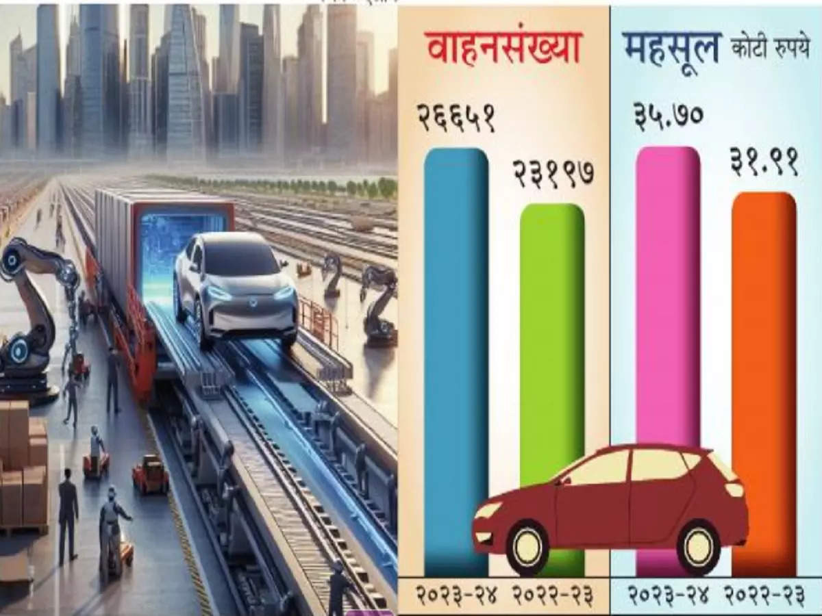 नाशिकरोड रेल्वेस्थानक आता कारवाहतुकीचे हब; वाहतूक उद्योगांना बूस्ट, देशभरात कारचा पुरवठा