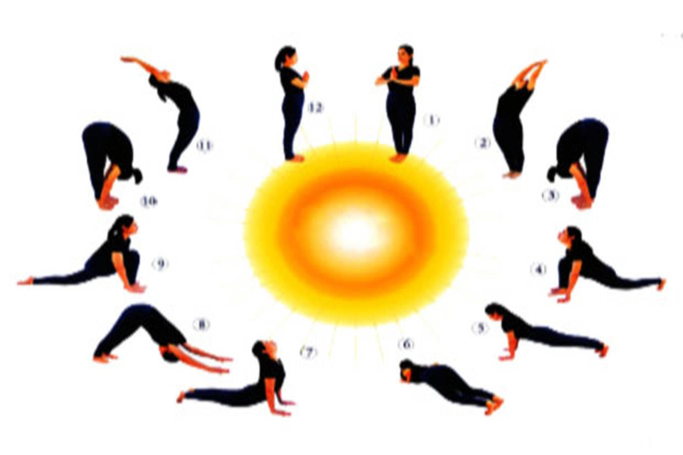 12 yoga poses of Surya Namaskar – an age-old formula for weight-loss