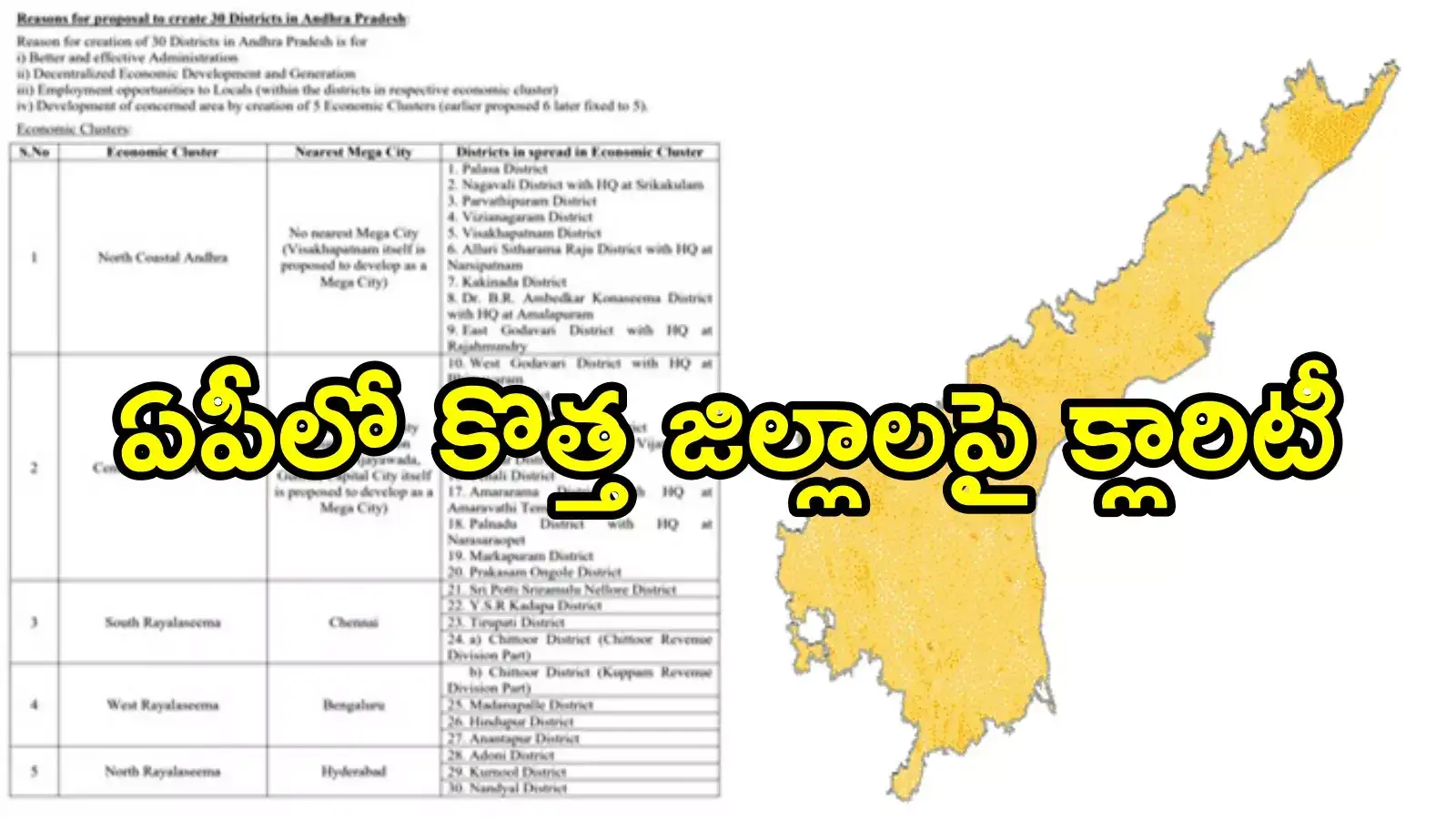 ఏపీలో కొత్తగా ఐదు జిల్లాలు ఏర్పాటు.. ఆ రెండు జిల్లాలు రద్దు.. ప్రభుత్వం క్లారిటీ
