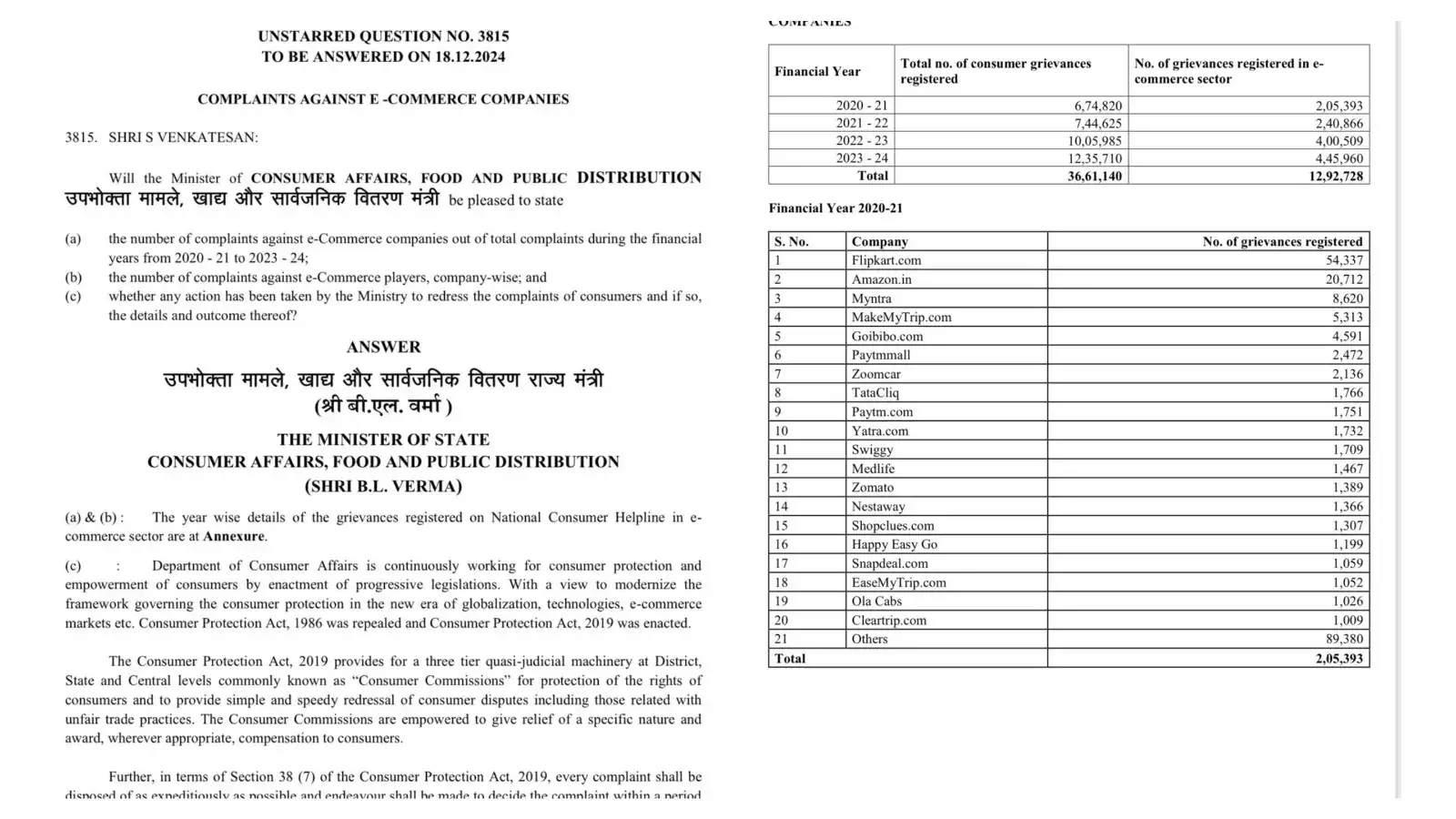 நுகர்வோர்களை அலறவிடும் மின்னணு வர்த்தக நிறுவனங்கள்.. 4 ஆண்டுகளில் 12 லட்சம் புகார்கள்-சு. வெங்கடேசன் எம்பி! 